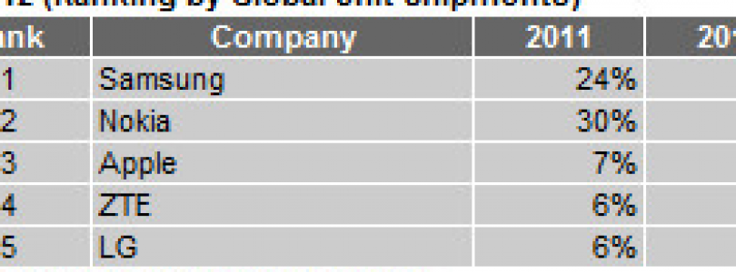 5-inch 1080p Sony Xperia UL (Gaga/SOL22) hits FCC