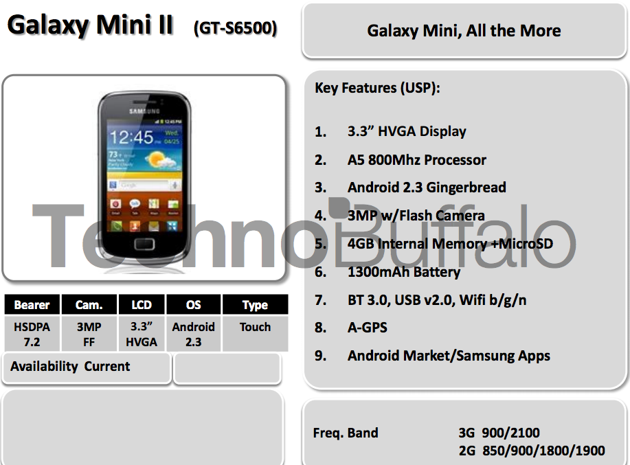 Uitgelekte Samsung roadmap toont nieuwe Galaxy producten ... - 917 x 677 png 185kB