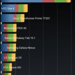 benchmark htc one