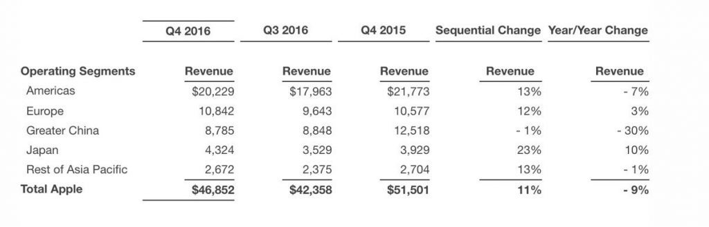 apple-q4-2016-1