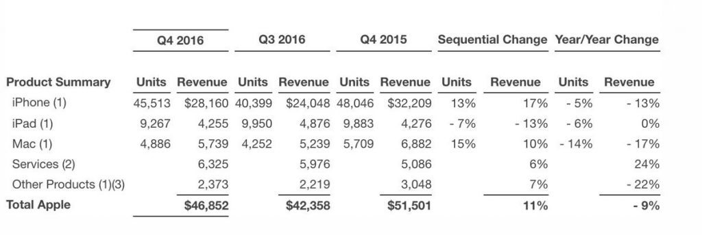 apple-q4-2016-2